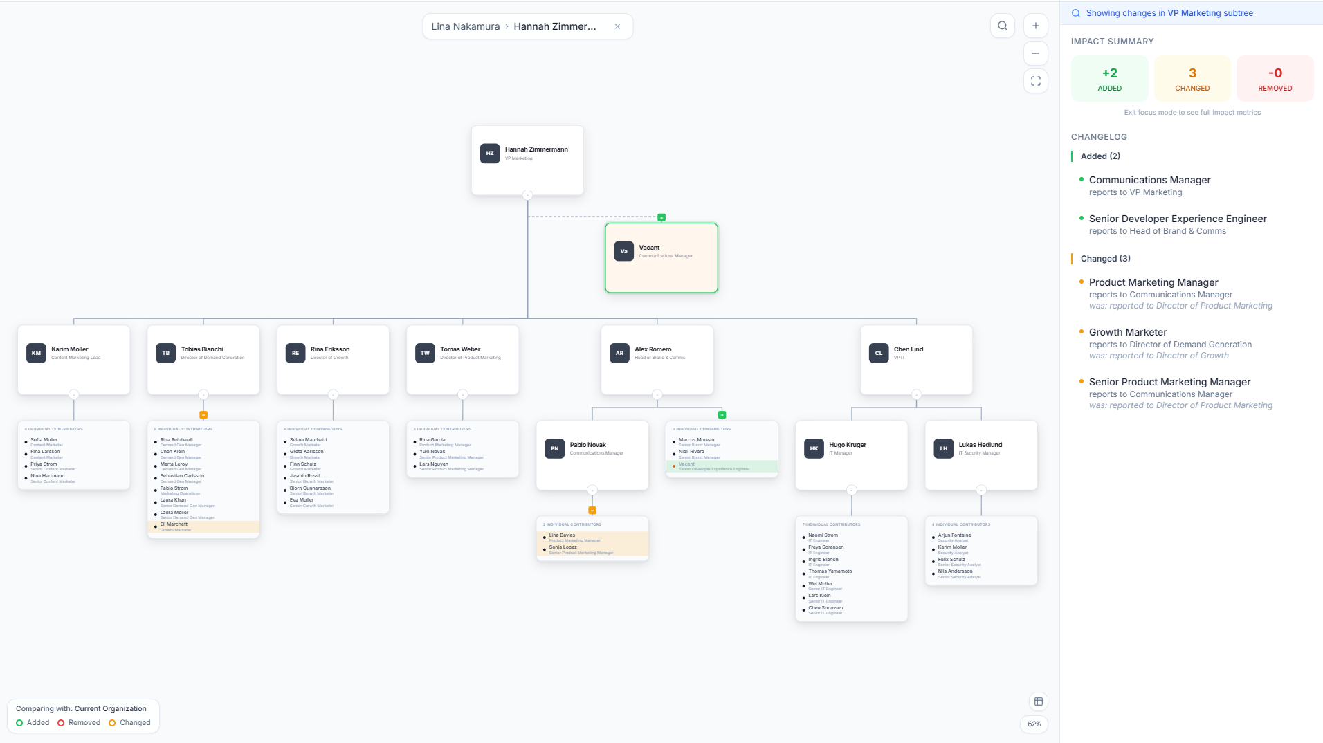 org_chart_changes